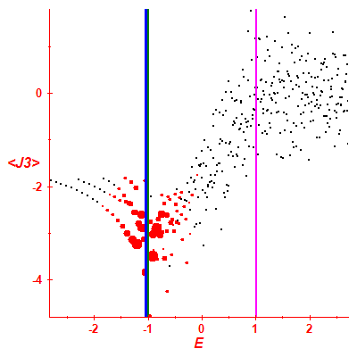 Peres lattice <J3>